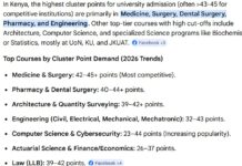 University courses with highest cut off points in Kenya