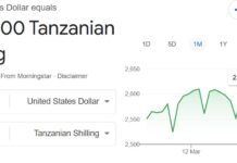 Weakest currencies in the world 2026