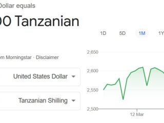 Weakest currencies in the world 2026