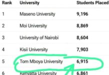 Number of first year students admitted to each university in Kenya 2026